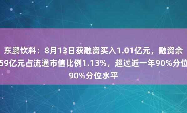 东鹏饮料：8月13日获融资买入1.01亿元，融资余额9.59亿元占流通市值比例1.13%，超过近一年90%分位水平