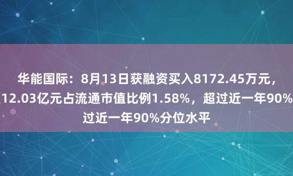 华能国际：8月13日获融资买入8172.45万元，融资余额12.03亿元占流通市值比例1.58%，超过近一年90%分位水平